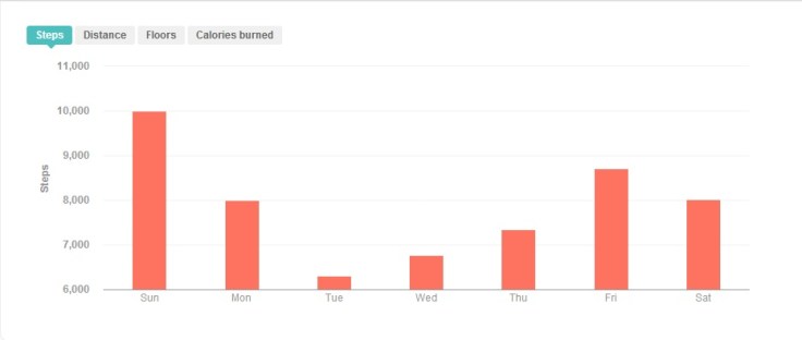 Week of Feb. 23